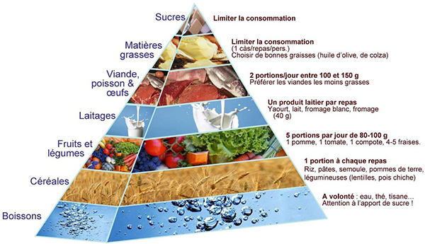 pyramide-regime-alimentaire-naturel